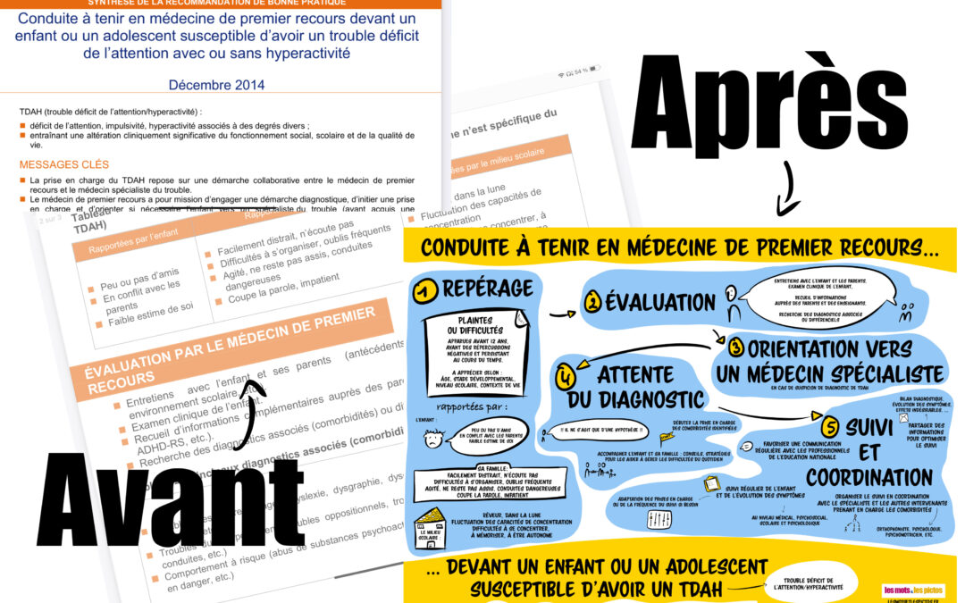 Dans TDAH, le ‘A’ désigne un déficit de l’attention… Alors pour la capter (l’attention), j’ai redonné un coup de pep’s à un document de la Haute Autorité de Santé.