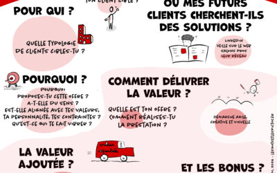 Et toi, utilises-tu le visuel pour synthétiser et éclaircir tes idées ?